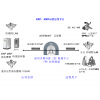 ERP遠(yuǎn)程應(yīng)用平臺(tái)