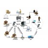 洛陽明熙科技Rfid倉儲物流管理系統(tǒng)智能物流管理系統(tǒng)