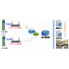 廈門才茂工業(yè)級無線路由器充電樁數(shù)據(jù)傳輸系統(tǒng)應(yīng)用方案