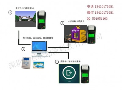 防復制場地刷卡電玩城刷卡管理系統動漫電玩城計次卡