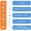 綜合安防管理平臺(tái)