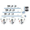 云果門禁視頻系統(tǒng)組網(wǎng)圖