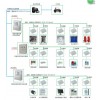 N-BUS通訊總線電源及通訊無(wú)極性技術(shù)消防設(shè)備電源監(jiān)控系統(tǒng)