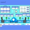 泵站一體化控制系統供水泵站遠程監測方案加壓泵站遠程測控系統
