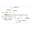 騷擾功率（RFP）