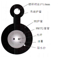 光纜供應