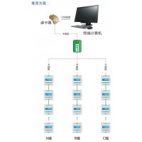 陜西亞川智能IC卡和網(wǎng)絡(luò)混合預(yù)付費(fèi)售電管理系統(tǒng)