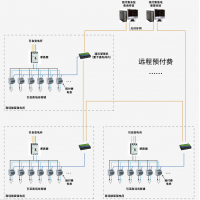 陜西亞川智能科技網(wǎng)絡(luò)遠(yuǎn)程預(yù)付費(fèi)電能管理系統(tǒng)
