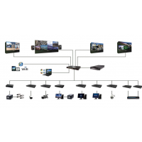 分布式圖像顯示控制系統(tǒng)