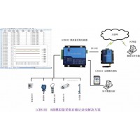 多路模擬量采集存儲器