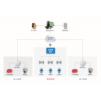 嬰兒防盜系統