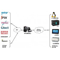 迅饒OPC轉Modbus協議轉換軟件—OPC2Modbus