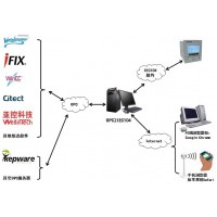 迅饒電力自動化軟件—OPC2IEC104