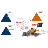 鑫盛達803遠距離讀卡挖掘機車輛計數器