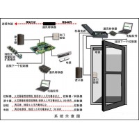 濟寧 門禁系統 澳諾