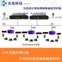 高精度GPS時(shí)間同步服務(wù)器