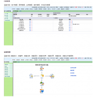 室內(nèi)人員定位系統(tǒng)