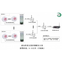 吸煙報警器   抽煙報警  禁煙 控煙  PM2.5監測