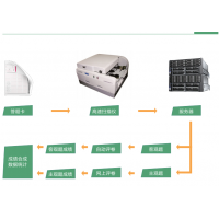 網上閱卷系統