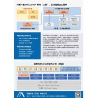 Apollo 區塊鏈BaaS平臺及可視化區塊鏈管理運維工具