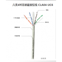 六類網線