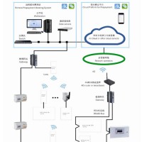 宿舍預付費管控云平臺AcrelCloud-3100