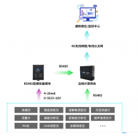 康耐德工業(yè)污水在線監(jiān)測(cè)解決方案