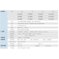 迷你電腦主機 6USB+1Type C+1HDMI+1DP+2LAN