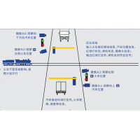 鐵路平交道口智能安全防護(hù)系統(tǒng) 道口安全 道口報(bào)警 平交道口